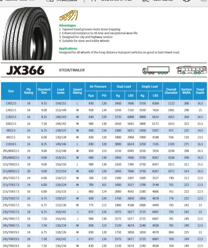 Radial Truck Tire 385 65 22.5 11r22.5 295/75r22.5 295/80r22.5 325/95r24 ...