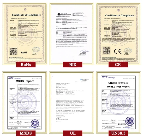 certificated
