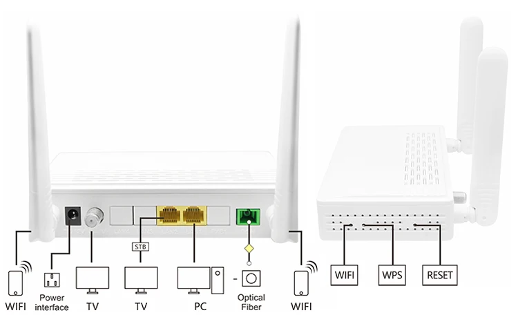 原裝華為 onu gpon wifi 調制解調器英文固件 1g1f xpon onu