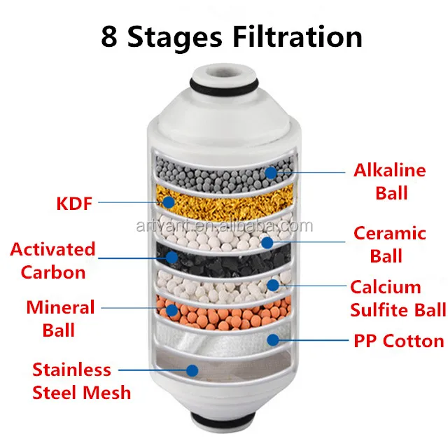 8 stages filtration.jpg
