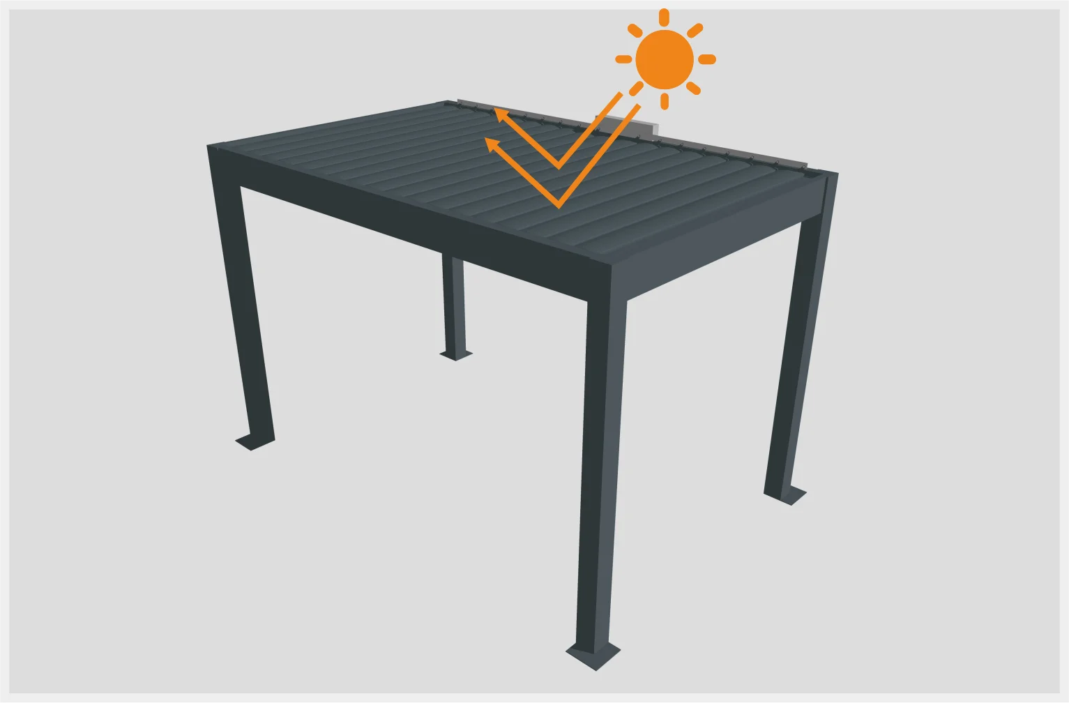 UV Protection