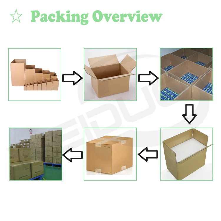 Packing overview