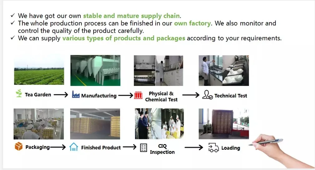 product process.JPG