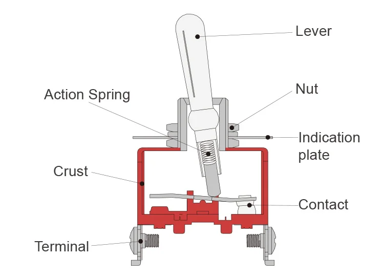 Electronic Auto Reset Switch Toggle Switch / Dpdt Onoffon Toggle