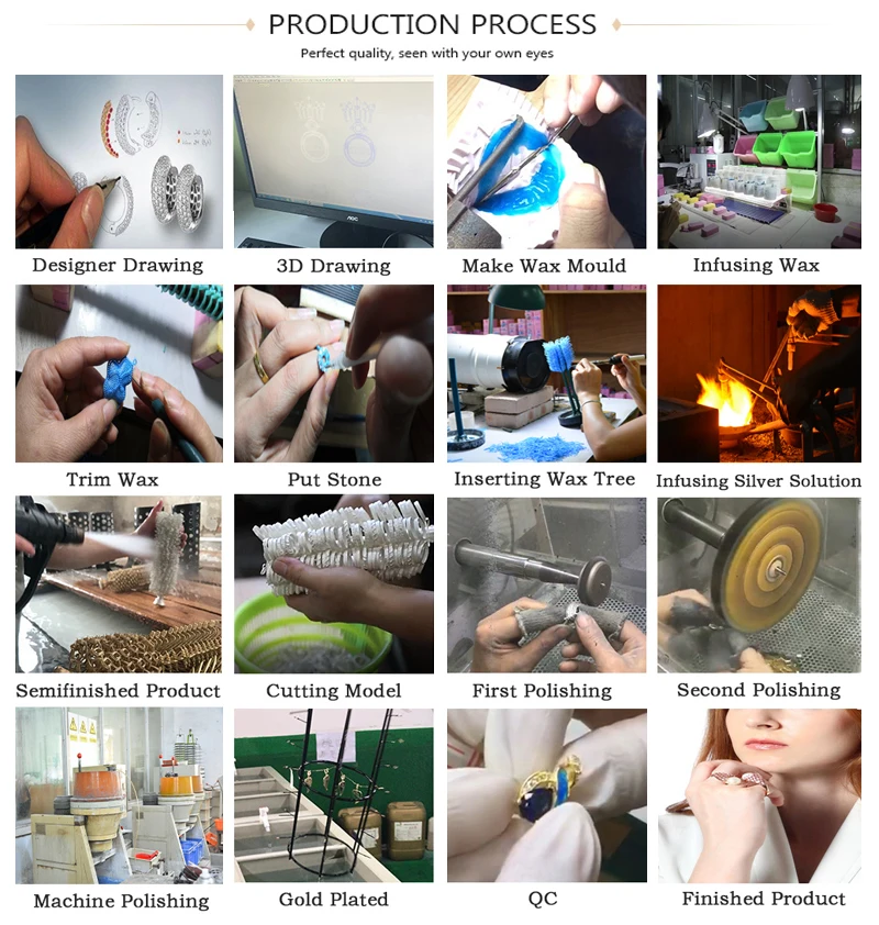 Production Process