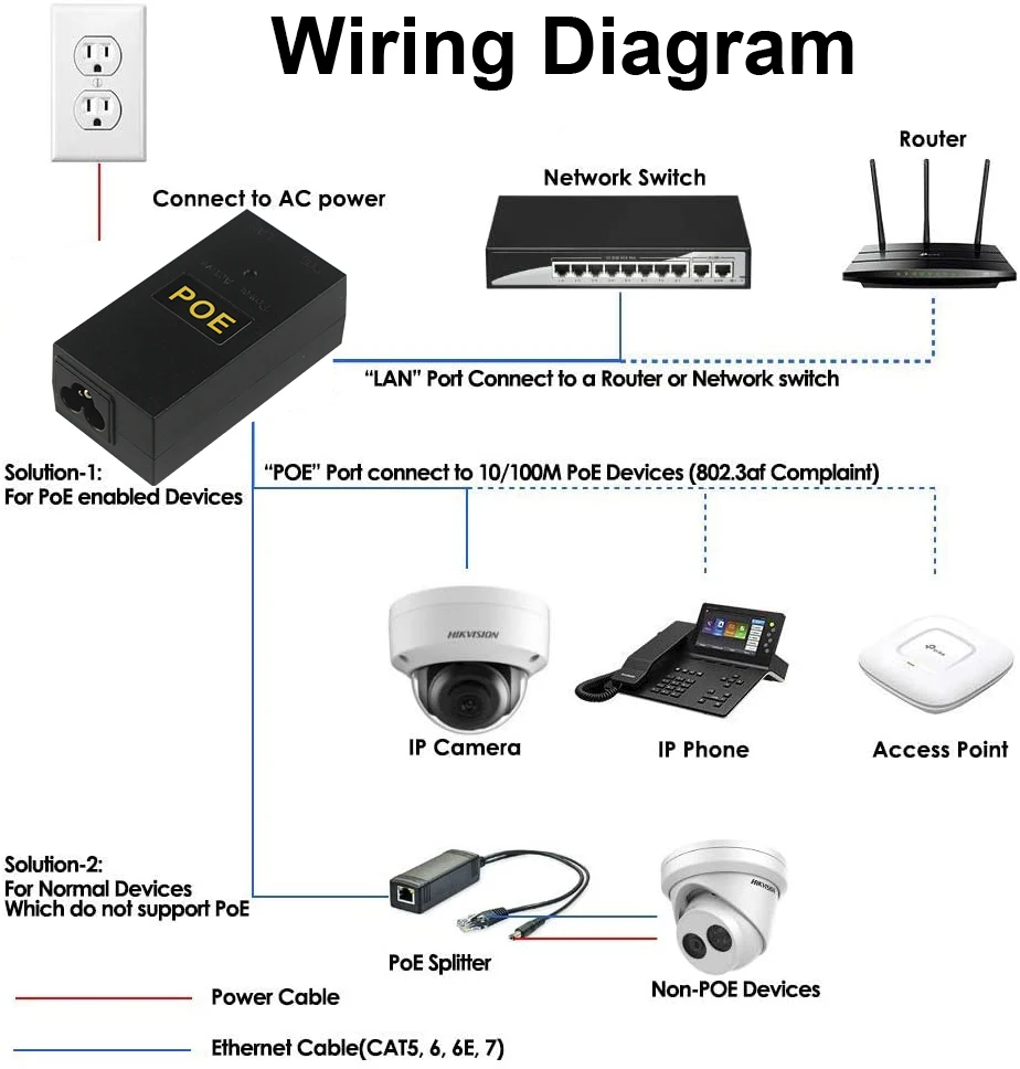 Gigabit PoE Injector 48V 15W, Passive Power Over Ethernet PoE Adapter,  Single Port PoE Power Injector for IP Camera Wireless/Wireless Access Point