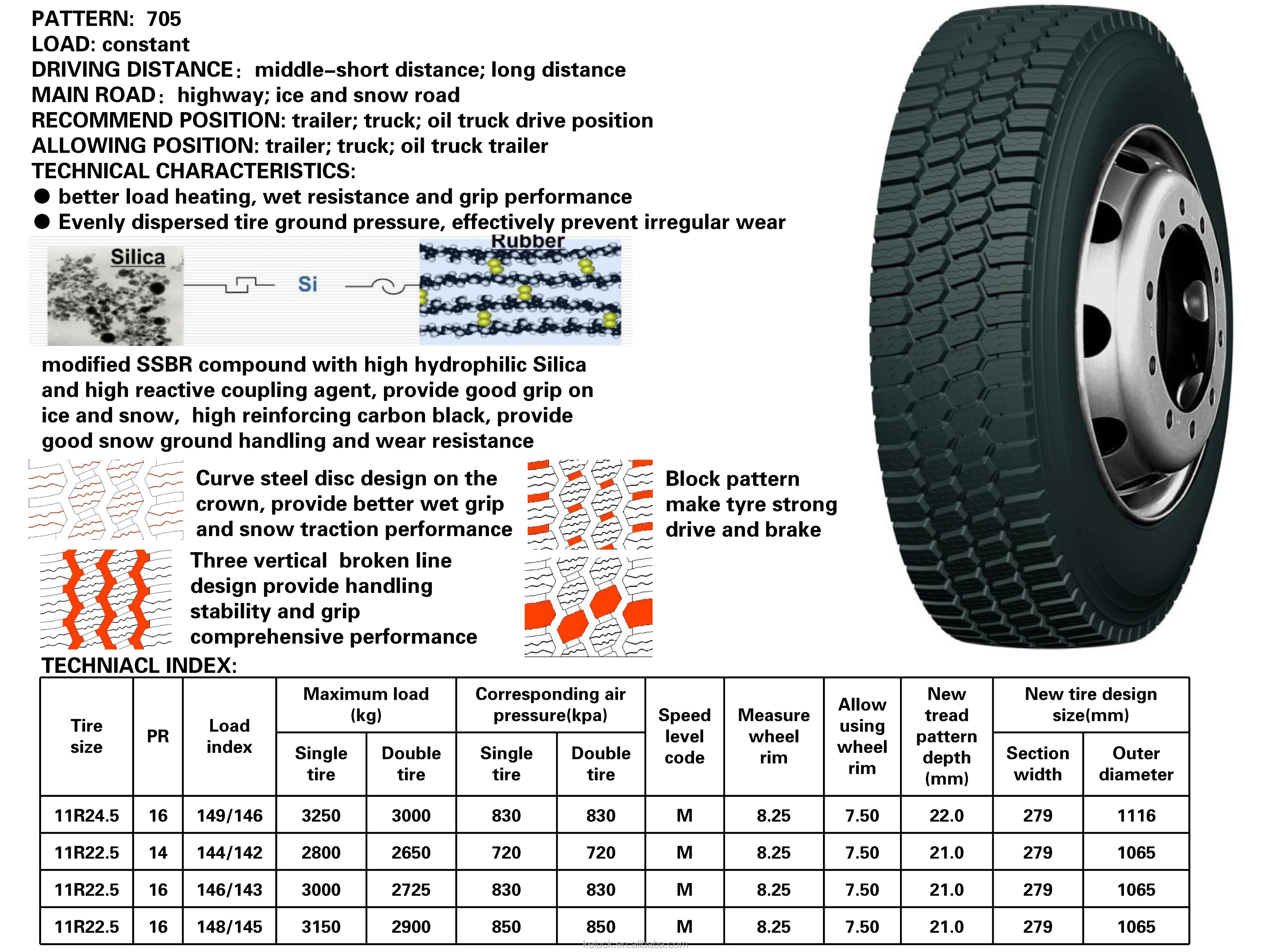 Longmarch Tires Trucks Price List Lm705 Winter Tyre For Ice Road 11r22 ...