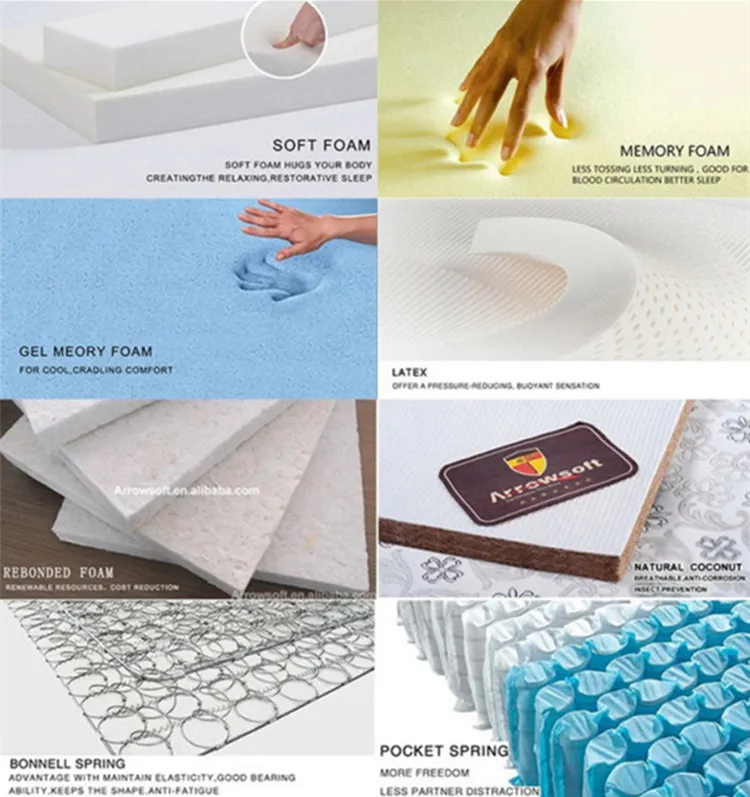 Italian mattress brands 12 topper memory foam mattress double bed