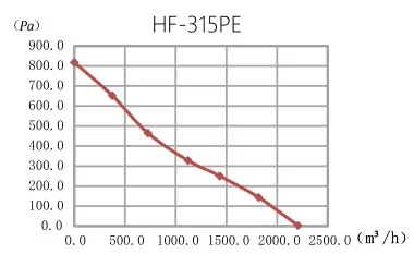 With Rotary Button Controller, Inline, HF-100PE - detail 34