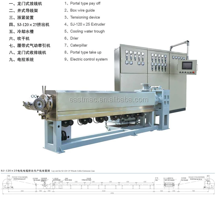 High quality SJ120x25 power cable extrusion line