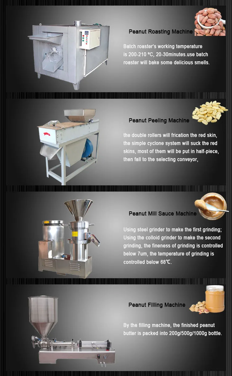 Electric Peanut Butter Production Line From Turkey