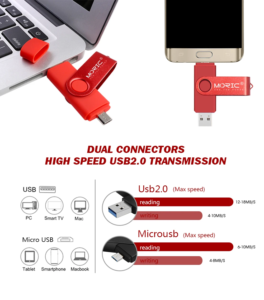 2020 Newest USB flash drive OTG high Speed pendrive 64GB 32GB 16GB 8GB 4GB external storage double Application Micro USB Stick - ANKUX.COM