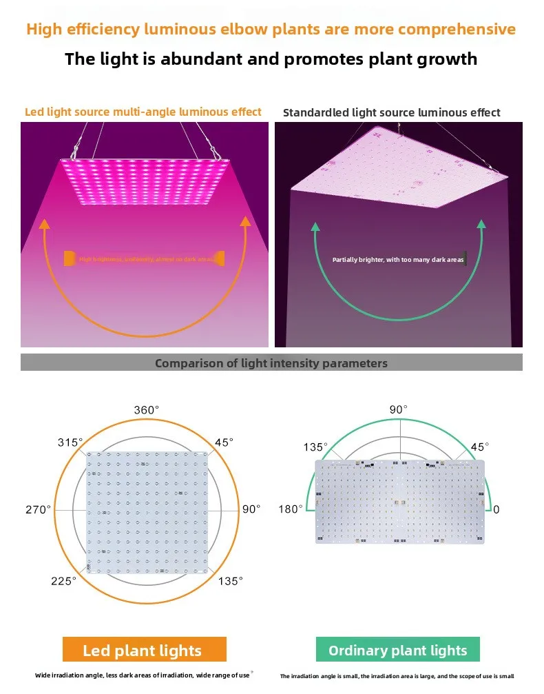 product led plant light indoor ultra thin full spectrum plant growth light greenhouse seedling quantum plate plant light298-5