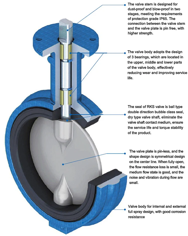 Stem Of Butterfly Valve Shaft Dimensions For L&t Make Butterfly Valve ...