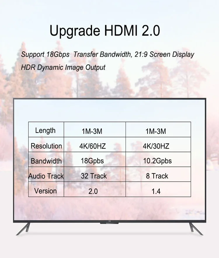 High Speed HDMI with Ethernet 3d 4k uhd Premium HDMI 2.0 cable - ANKUX.COM