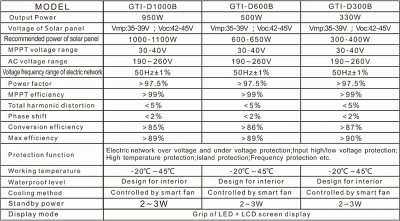 GTI-D-1000B2.jpg