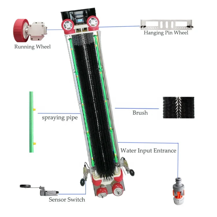 Multifit 2020 Newest Automatic Solar Panel Cleaning Robot Customized Pv