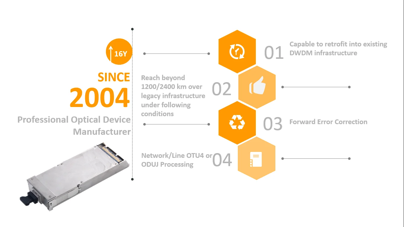 100G 1200km 2400km CFP2 DCO Coherent Optical Module