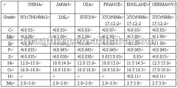 Hs Code For Stainless Steel Pipe - Buy Hs Code For Stainless Steel Pipe ...