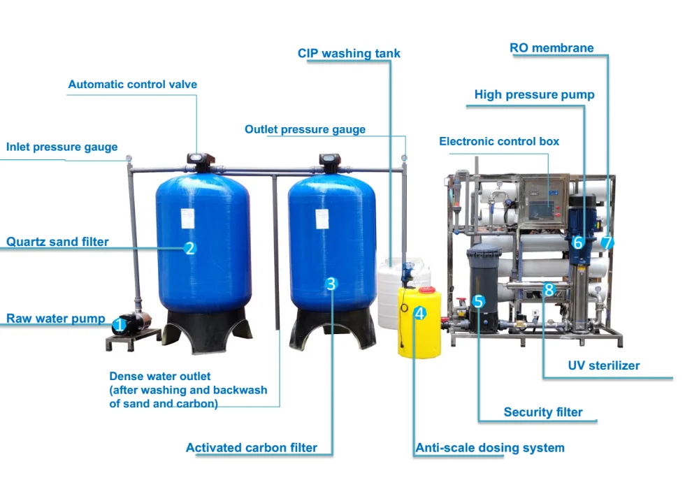 Salty Ground Water Treatment Seawater Desalination System Ro Purifier 