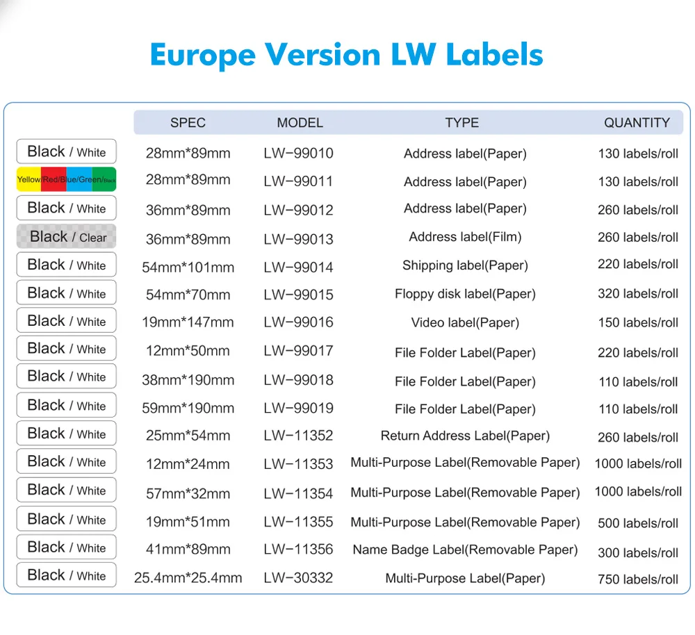 dymo compatible 99014 4.jpg