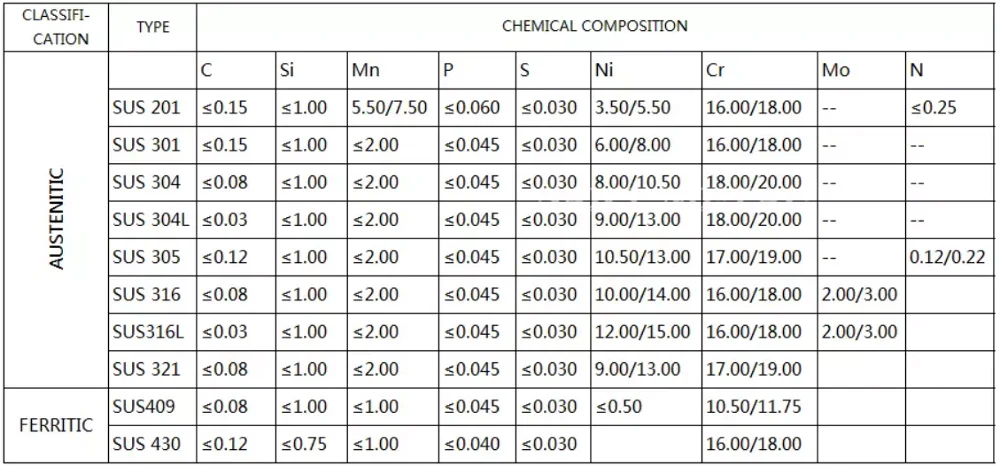 Нержавеющая сталь марки 316. 316l нержавеющая сталь хим состав. Нержавеющая сталь 316 l состав. Состав 304 нержавейки. Нержавеющая сталь AISI 316l..