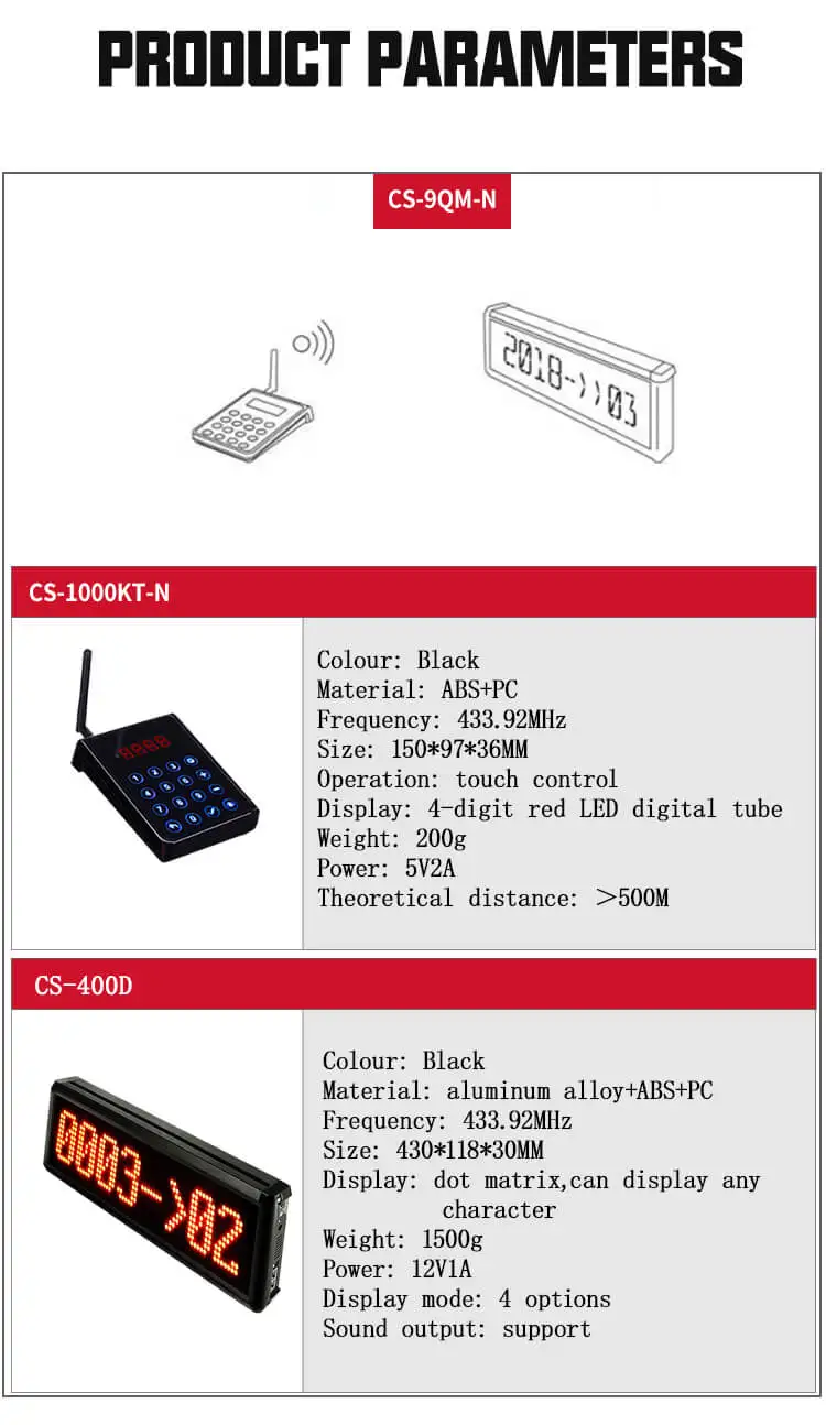 parameters