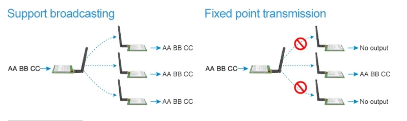 Transmission mode.png