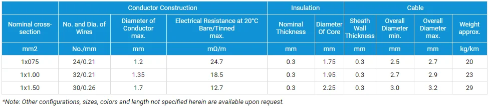 PVC Sheath Spiral Copper Wire Shielded Automotive Cable, FLRYDY for Motor Vehicles - ANKUX.COM