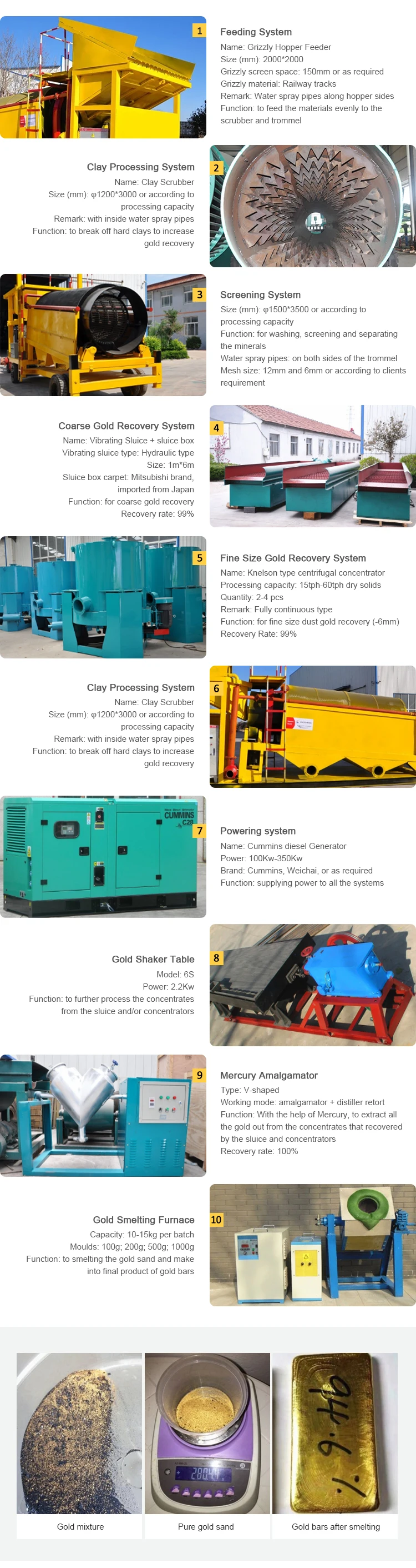 Small Scale Gold Trommel Mining Equipment