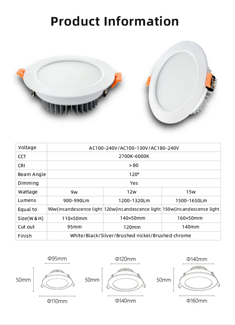 led downlights
