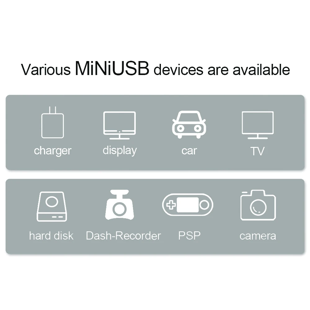 Factory Price USB Type C Cable 3 A Fast Charging C-type Charging Cable Splitter - ANKUX.COM