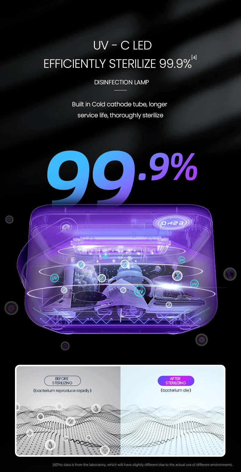 Rechargeable USB 99.9% Kill Bacterium Sanitizer Box Portable UV Sterilizer Box Clothing Sterilizer UV Sterilizer Box
