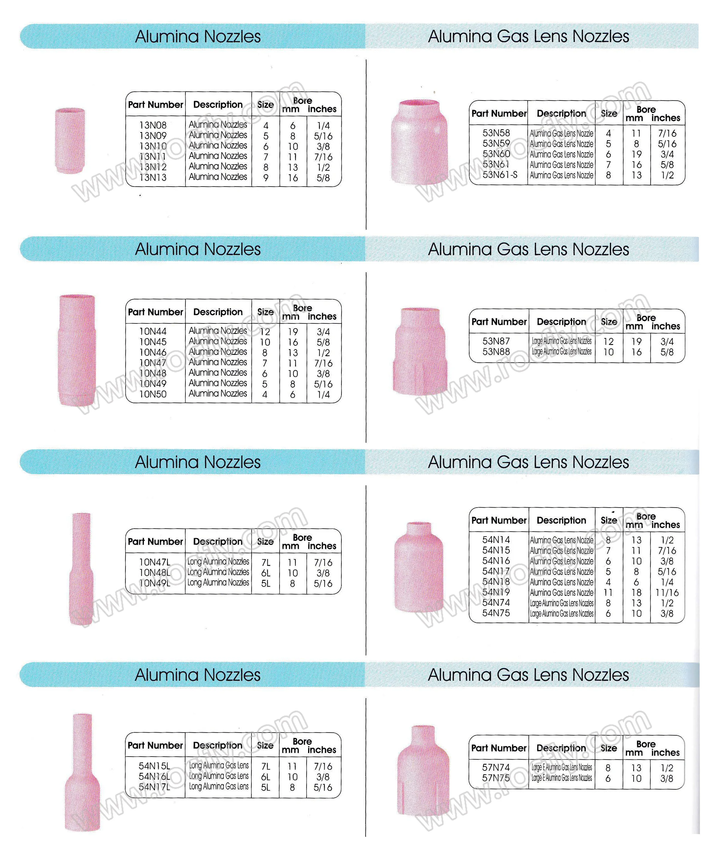 TIG Torch Ceramic Nozzle.jpg