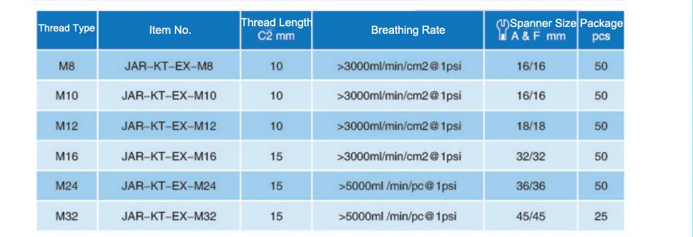 Metal Breathable Valve