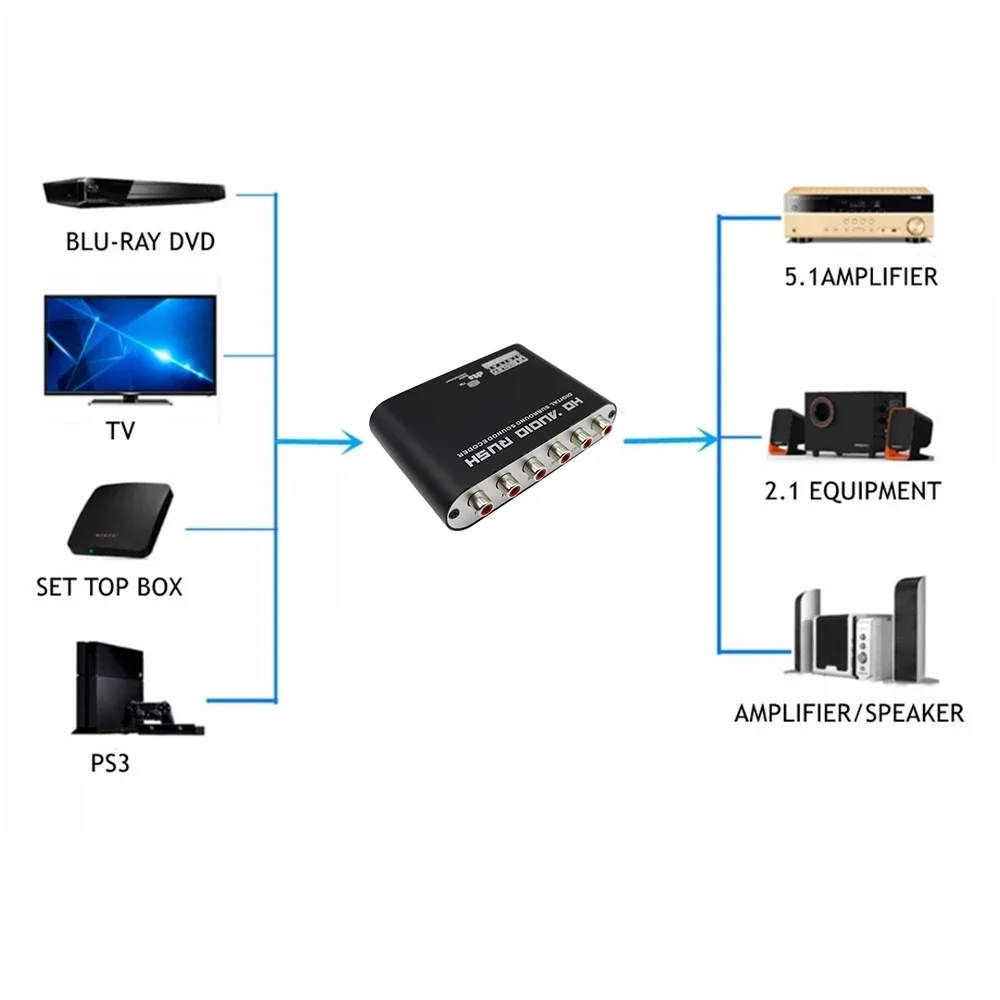 Dac Audio Decoder 51 Board Dolb Toslink Digital To Analog Converter 5.1 ...