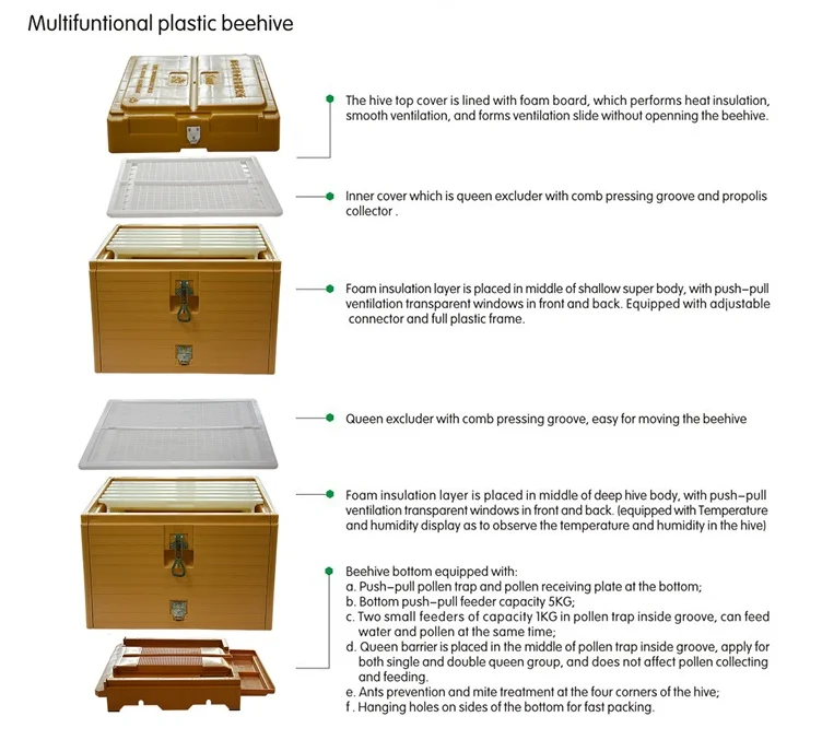 Chinabees Eps Double Layers Langstroth Plastic Beehive Langstroth