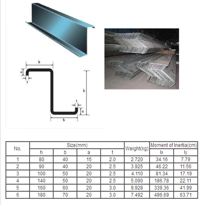 Z Channel Sizes Weight Of Z Purlins Sizes Z Steel Channel Beam - Buy Z 