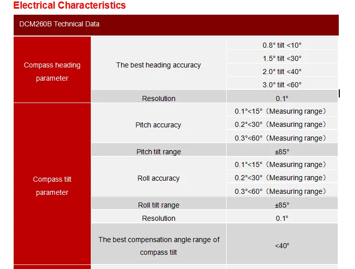 Dcm260b Compass Sensor The Best Compensation Angle Range Of Compass Tilt Buy Compass Sensor