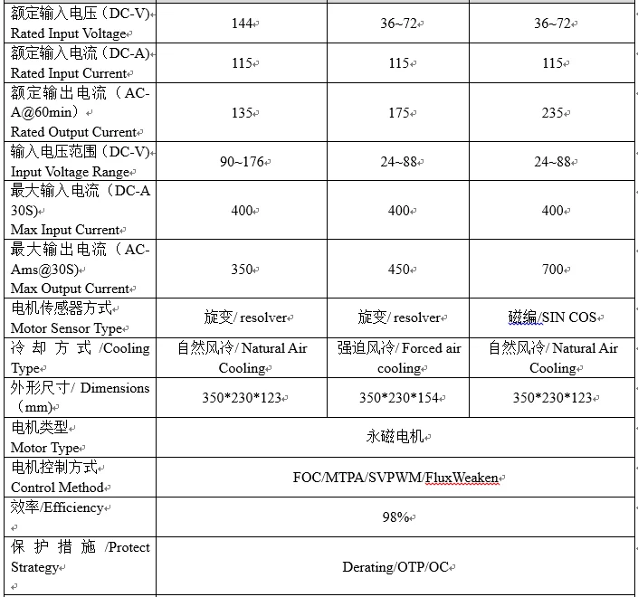 15kw 72v Electric Vehicles Conversion Kit With Controller Electric Car