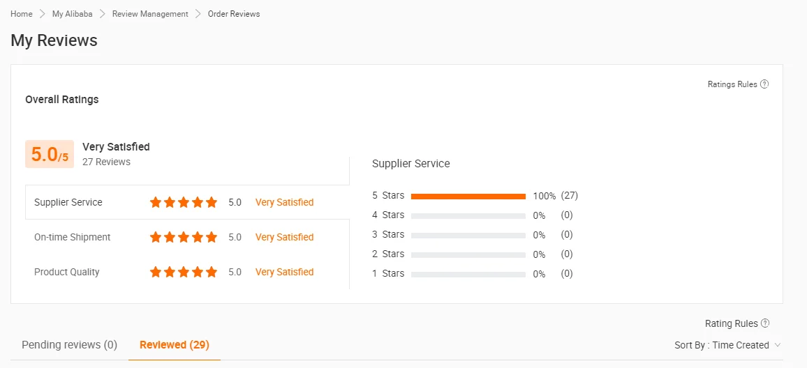 reviews
