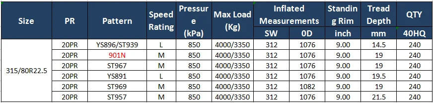 Truck Tyre 1200r24 315 80r22.5 Tire 315 80 385 - Buy Tire 315 80,tire 