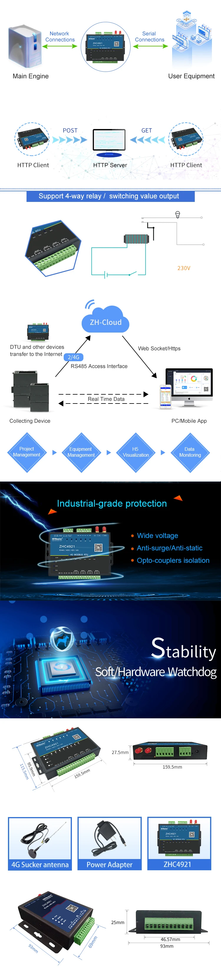 IOTRouter 7 China manufacturer supply directly modbus 4g rtu gateway modbus wifi router
