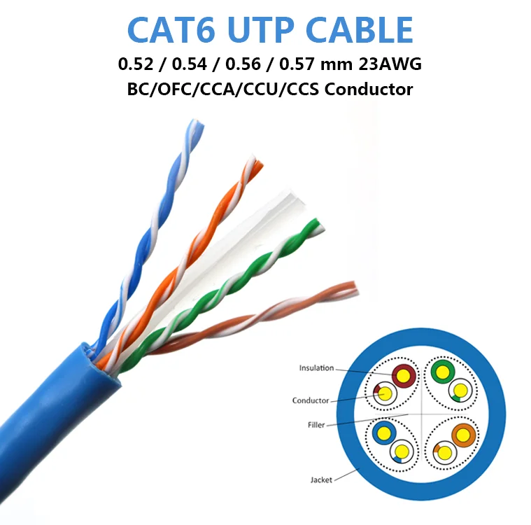 Cat6 Utp Lan Cable Easy Pull Box 305m Test 4pair 24 Awg Cobre Cable De Red Rj45 Cat6 Utp 1000ft ...