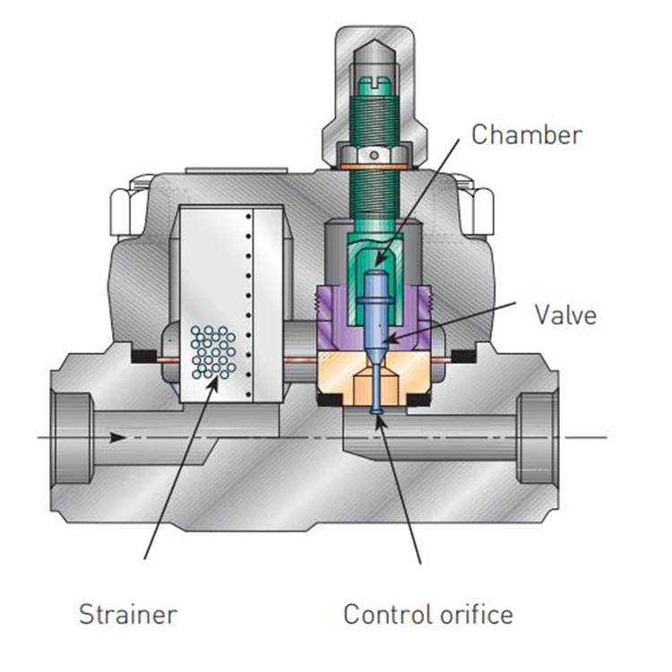 Drain Valves Yarway Process Thermodynamic Steam Trap Control Valve For ...