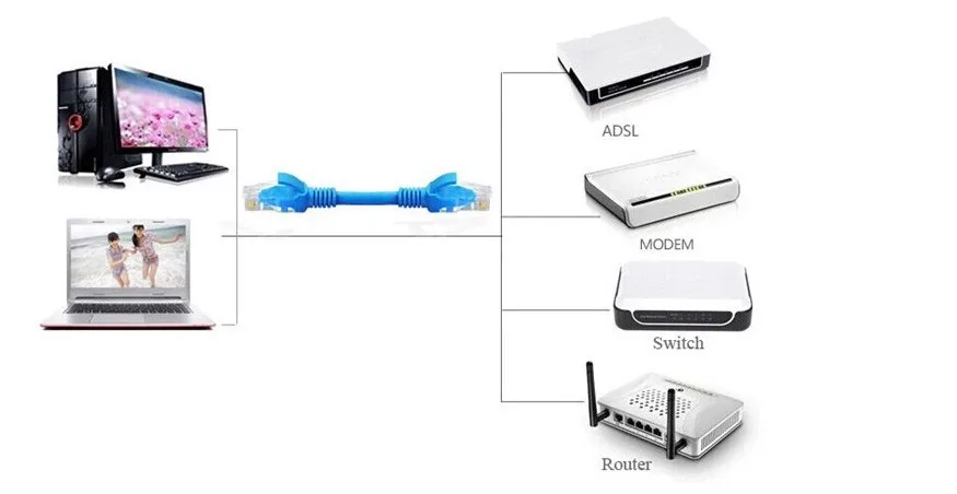 Networking cable manufacturers pass Fluke Test 23awg cat 6 rj45 UTP ftp CCA Cat6 lan ethernet 305M