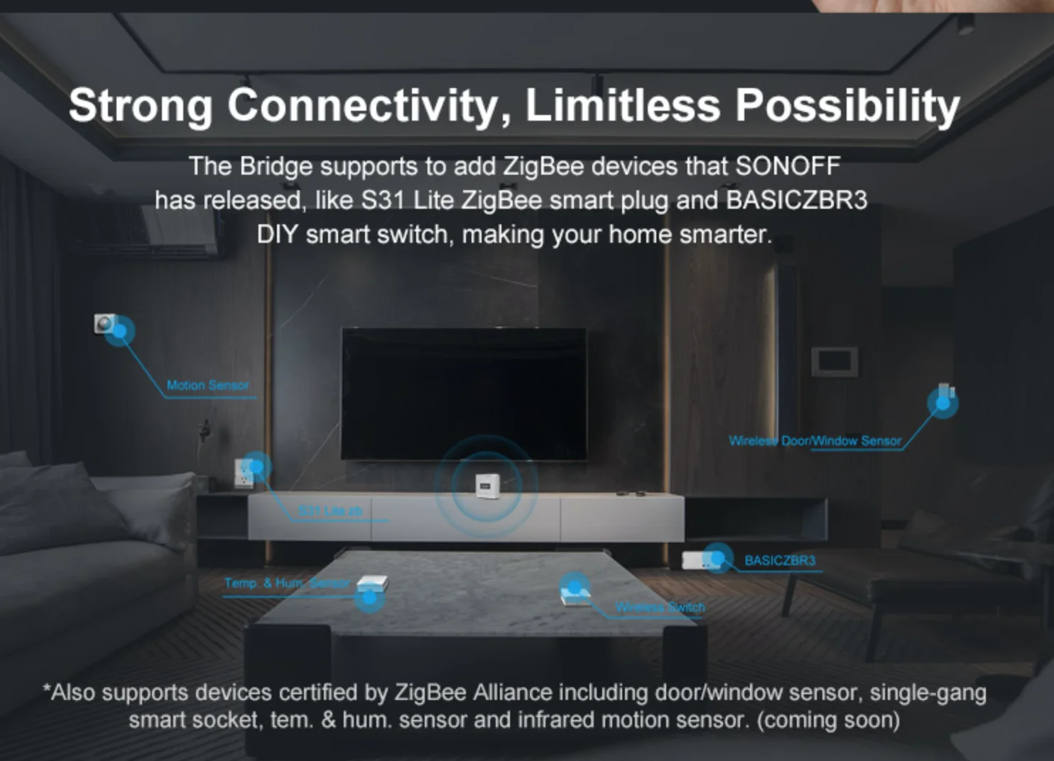 2020 Sell Well Sonoff Smart Home Zigbee Bridge Remotely Control ZigBee And Wi-Fi Devices On EWeLink APP - ANKUX.COM
