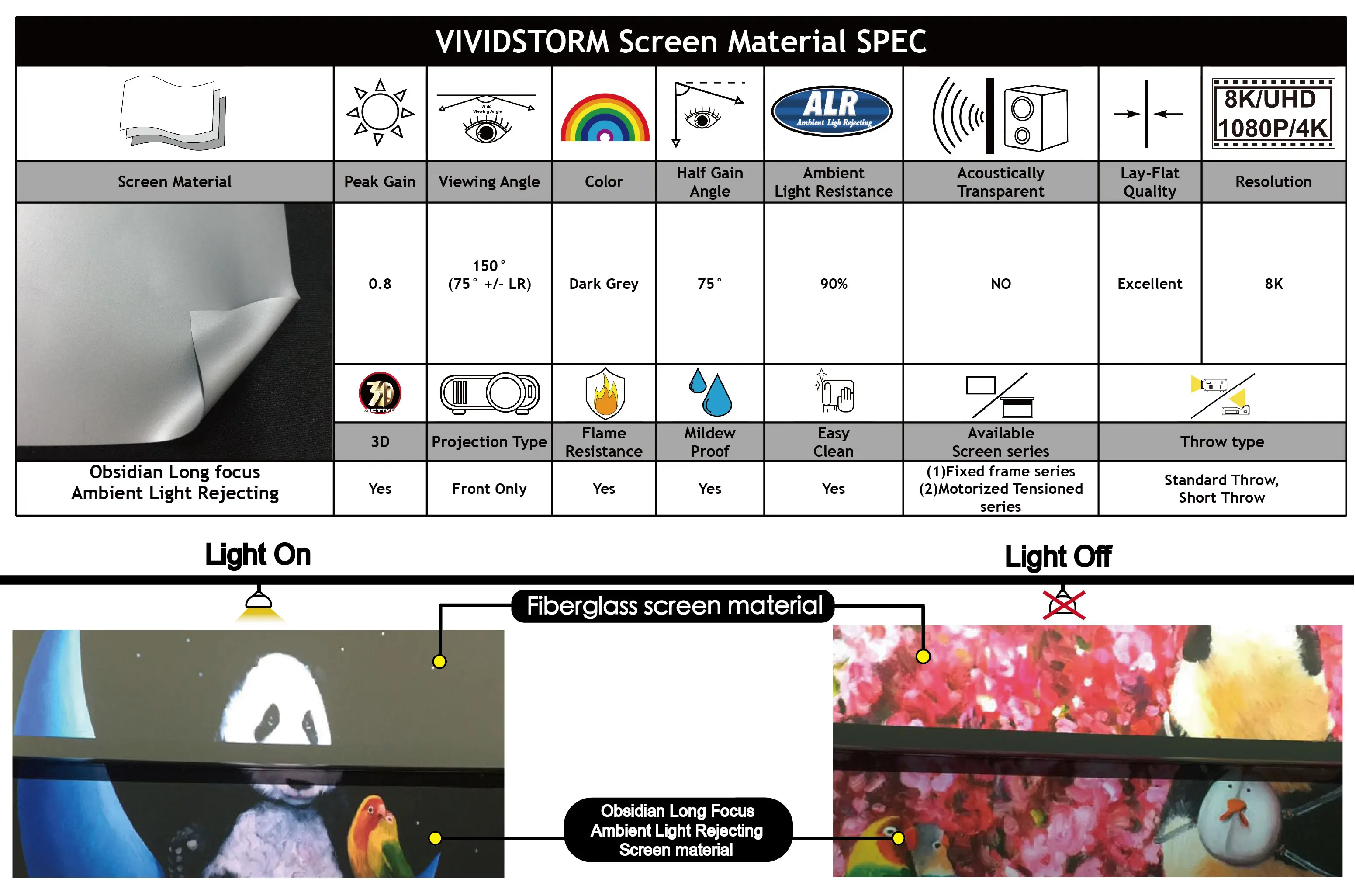 Vividstorm. Экран для проектора VIVIDSTORM 100 дюймов. Водопленочный экран.