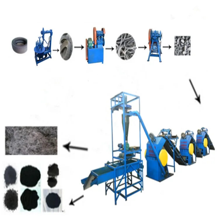 automatic whole production line for waste tire rubber recycling, shredding and granulation machinery and equipment