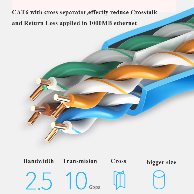 Ul Approved Effective Cat6 Plenum Cmp 1000ft 550mhz 23awg Solid Network Cable Utp White Buy 8693